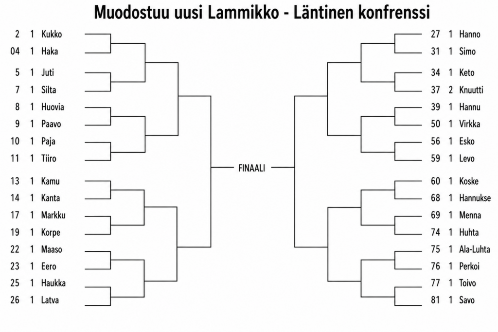 lammikko uus läntinen