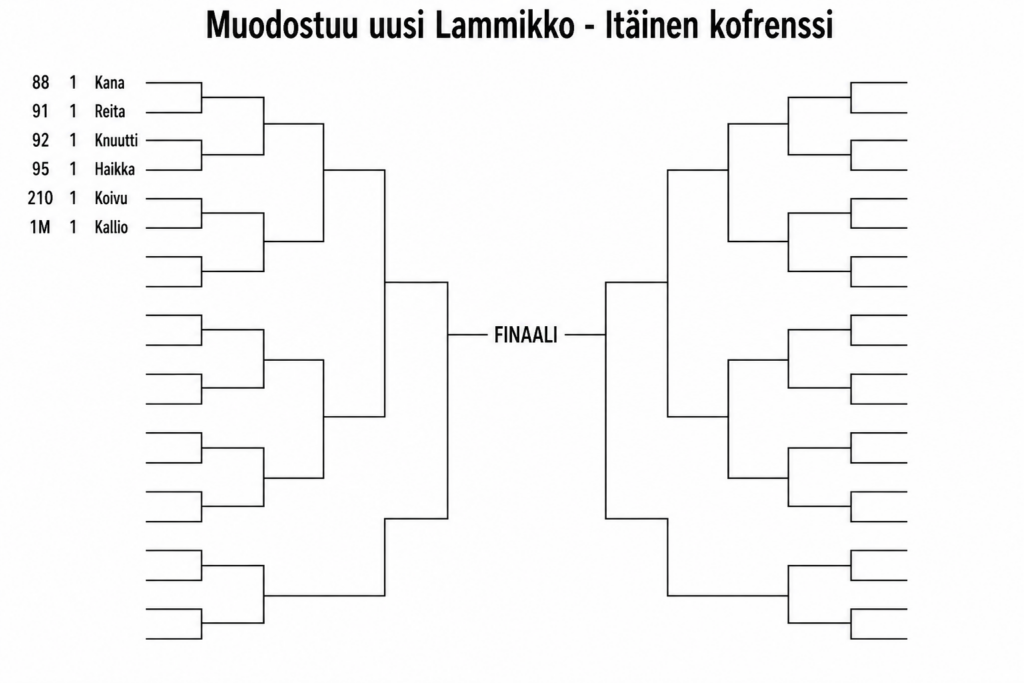 uus itäinen lammikko 38 hatgpt image 12.6.2026 klo 17.01.13
