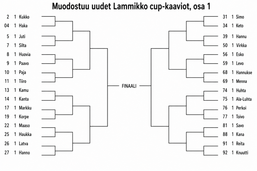 uudet kaaviot 35 osa 1