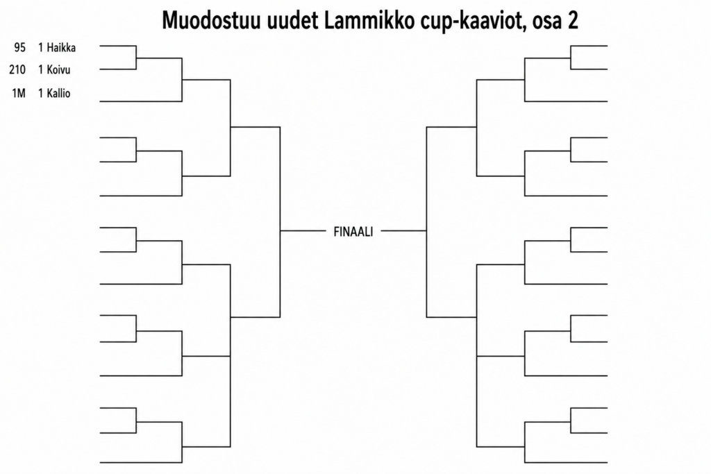 uudet kaaviot 35 osa 2