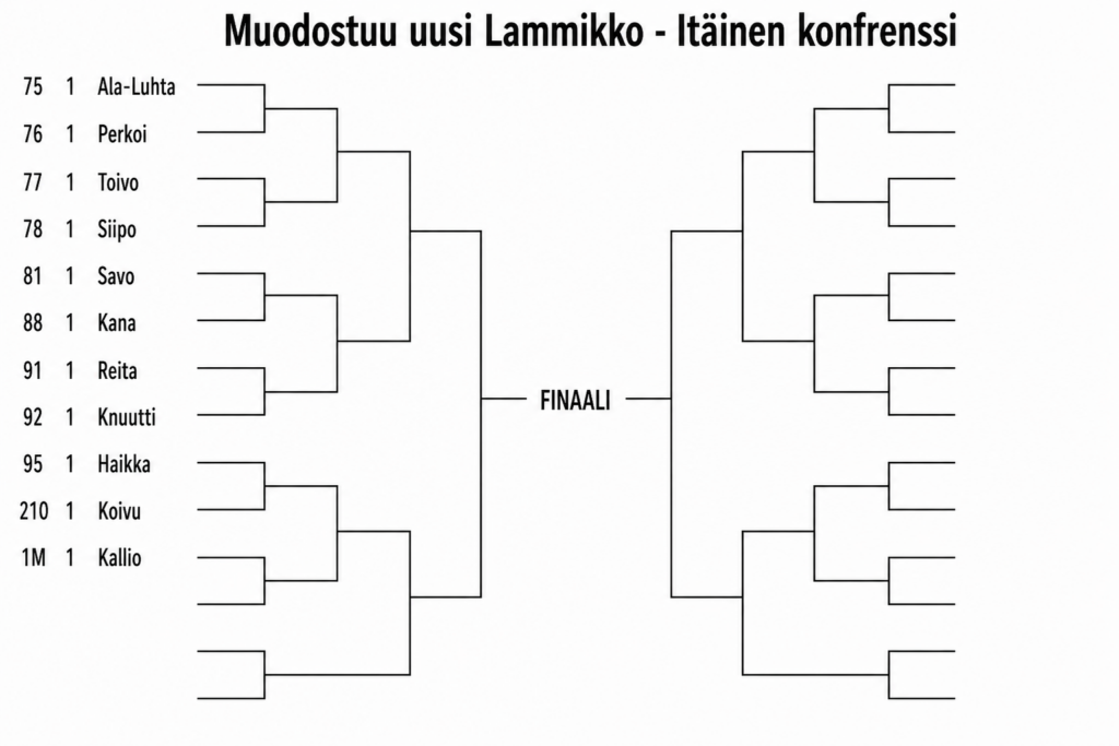 43 lammikko itäinen
