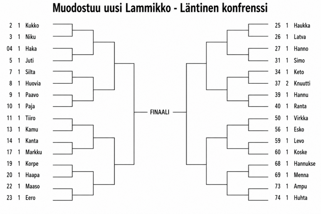 43 lammikko läntinen