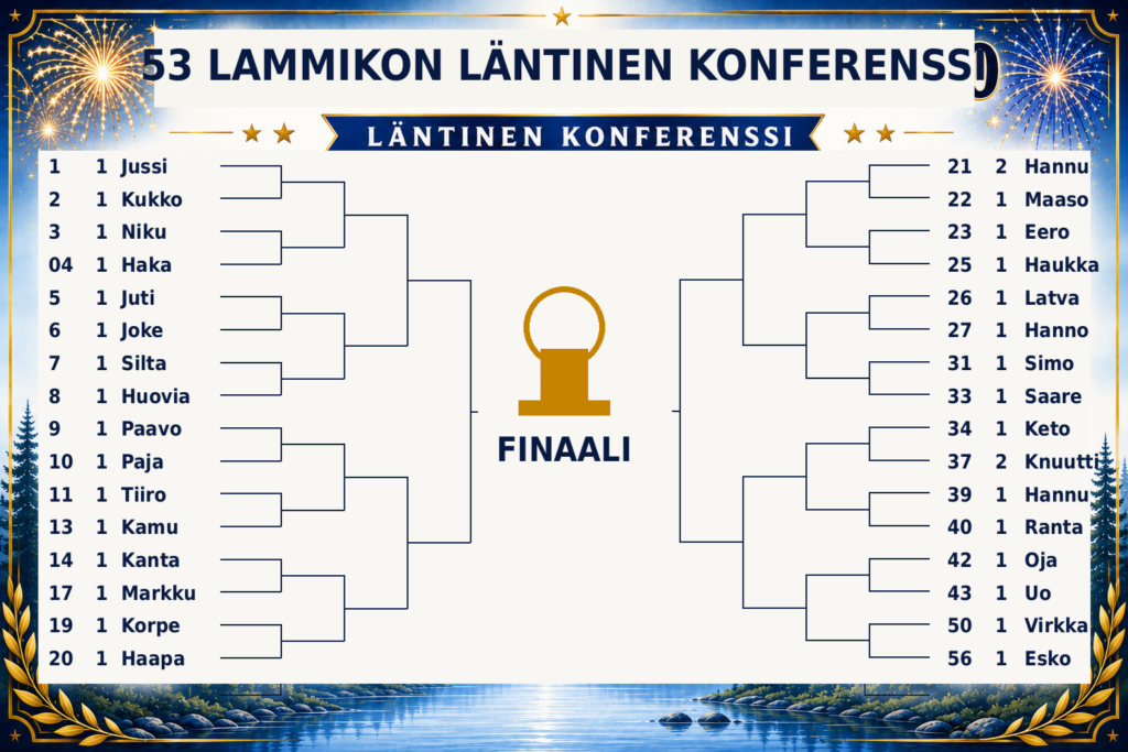 53 lammikon lantinen konferenssi tarkka