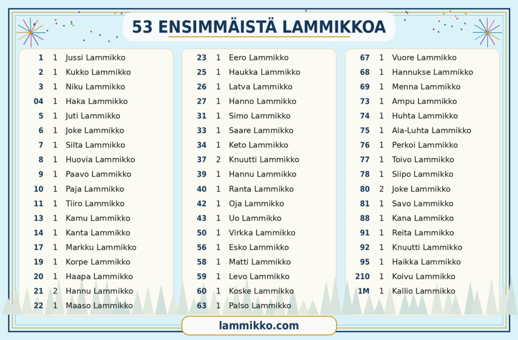 53 ensimmaista lammikkoa 3 palstaa landscape